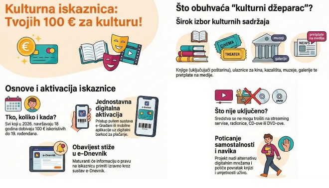 KULTURNA ISKAZNICA